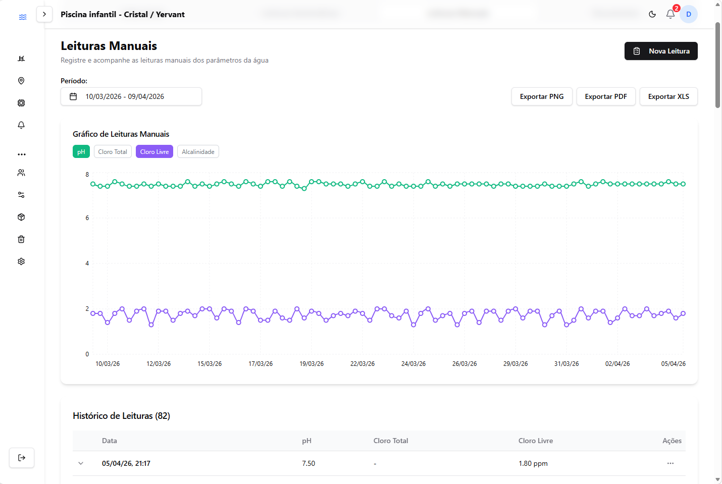 Dashboard PoolCloud